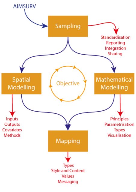 Road Map